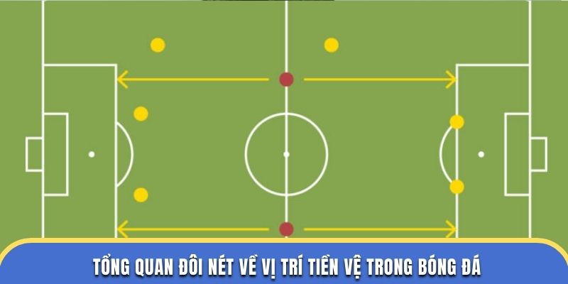 Tổng quan đôi nét về vị trí tiền vệ trong bóng đá